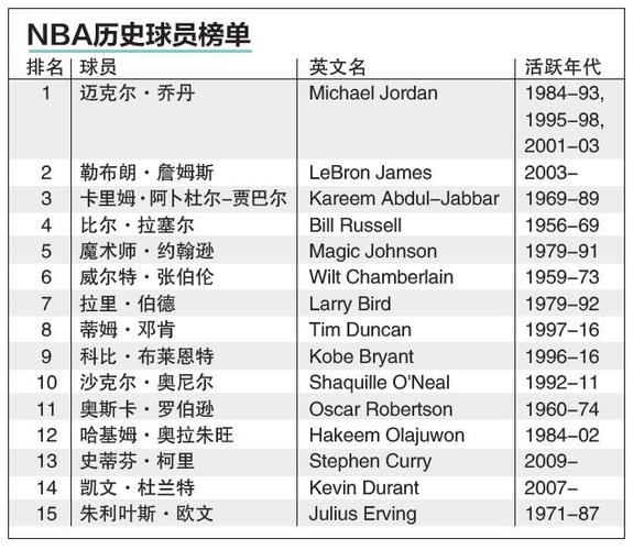 甲的表现与